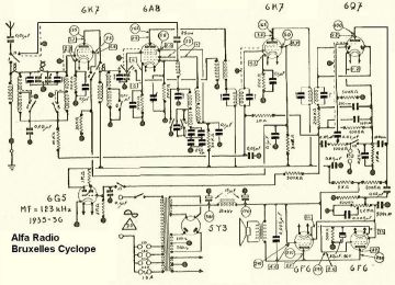 Alfa-Bruxelles Cyclope.Radio preview